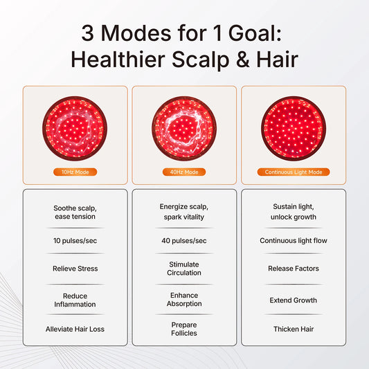 Red Light Therapy Hair Growth Cap with 336 LEDs and Infrared Pulse