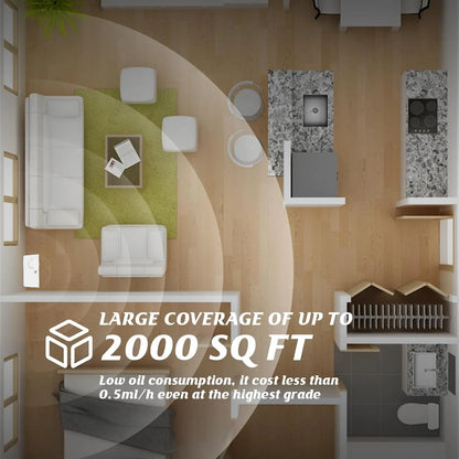 Aromatherapy Diffusers WIFI control