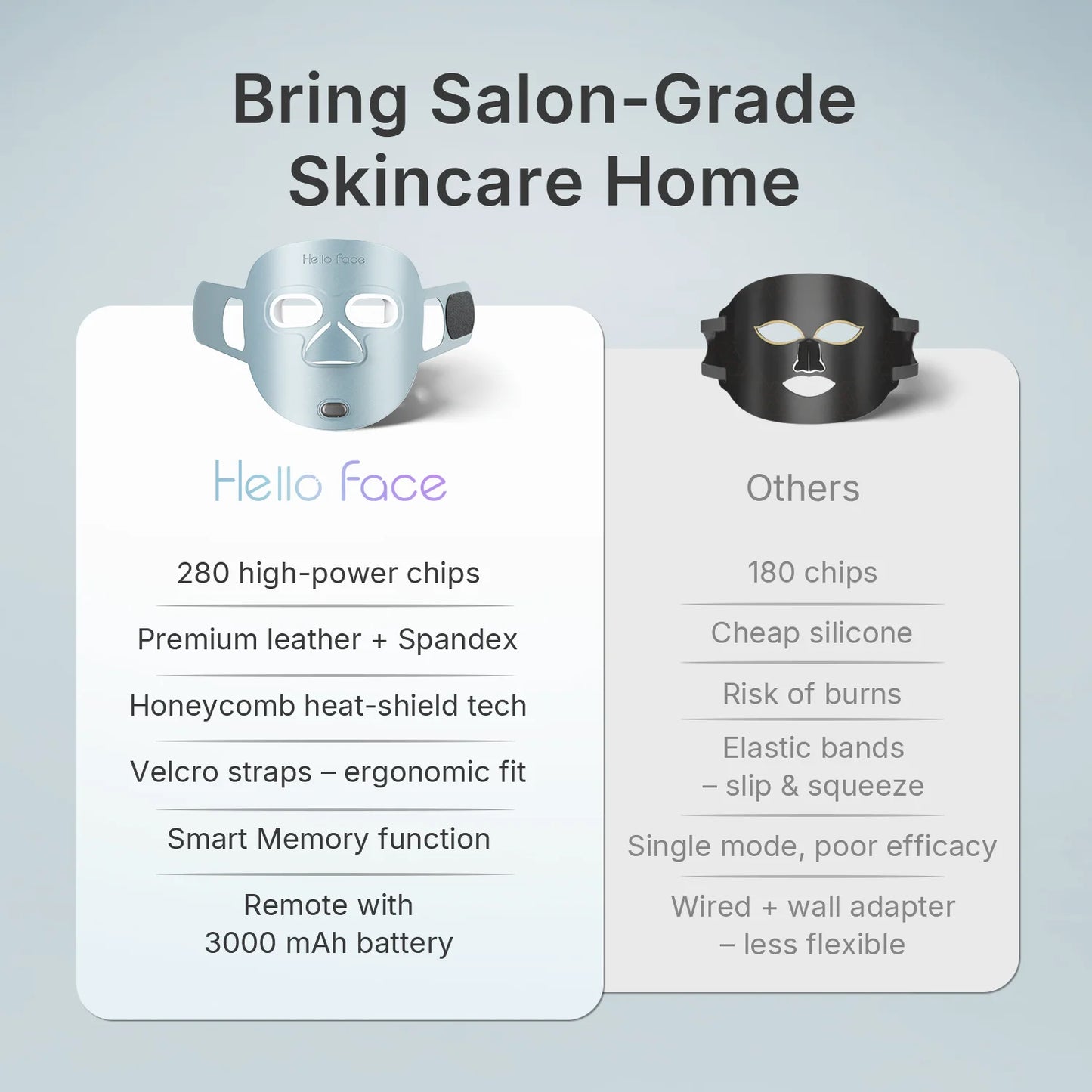 High-Fit Face Photon Mask