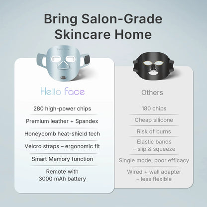 High-Fit Face Photon Mask
